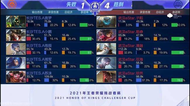 三冠从不是 三冠从不是